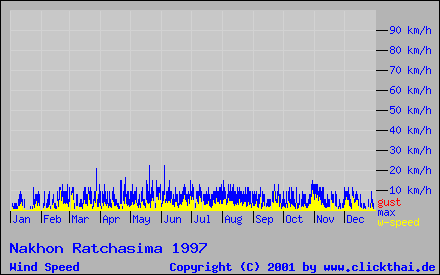 Anklicken zum Vergrößern